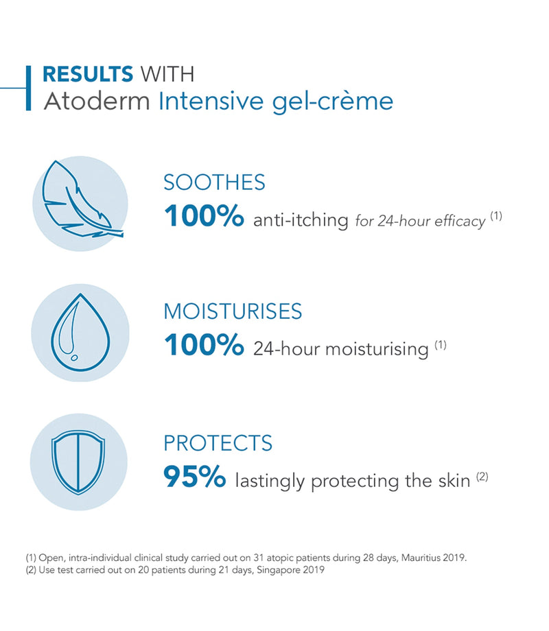 Atoderm Intensive Gel-Creme for Dry Skin 500ml